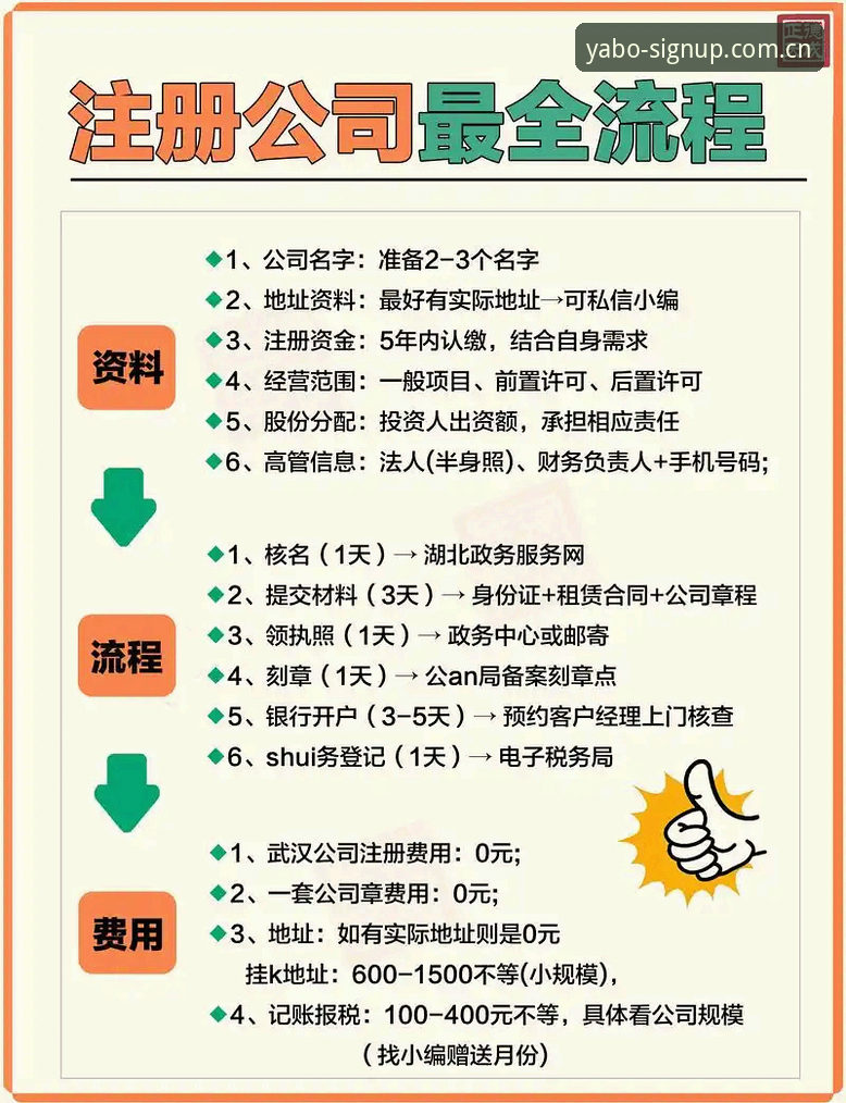 亚博官方注册 掌握亚博官方注册的关键:2026最新版从入门到精通实用指南